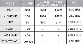 BBB - Nano Strike 500