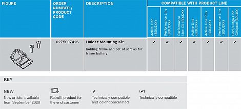 eBike Batteries & Parts System 2