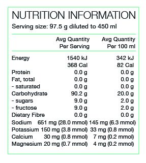 Performance Plus Range