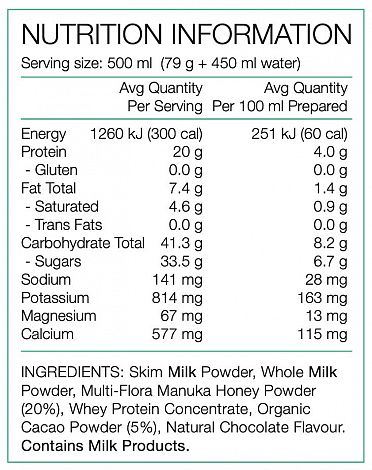 Protein / Recovery