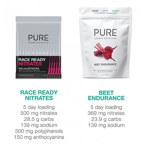 Performance Plus Range