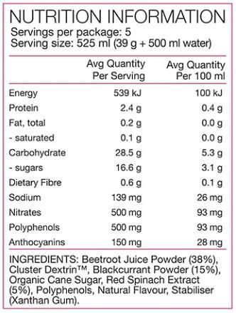Performance Plus Range